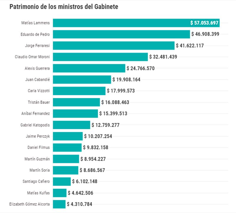 patrimonio ministros.jpg