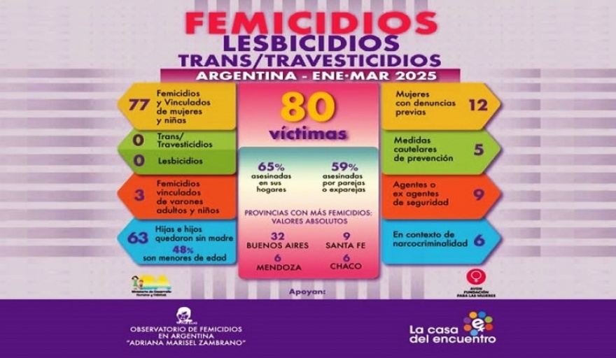 femicidiosjpg